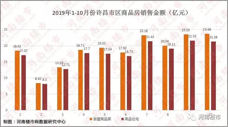 许昌最新房价趋势与深度分析