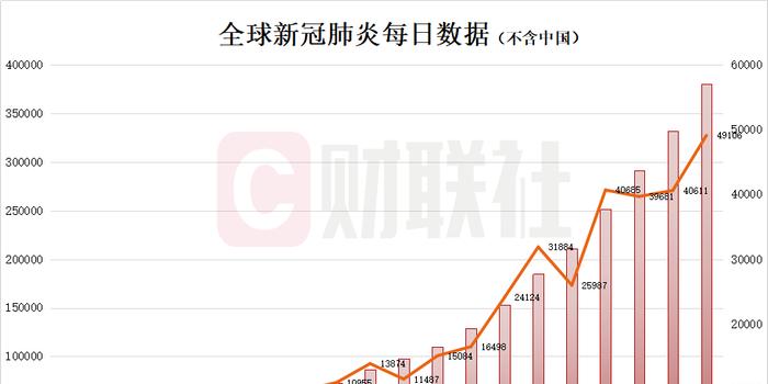 全球疫情最新数据解析，国外疫情动态与应对策略探讨