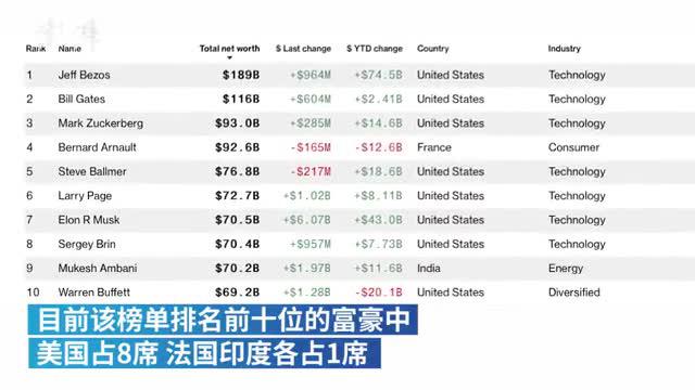 彭博最新资讯更新，掌握最新动态