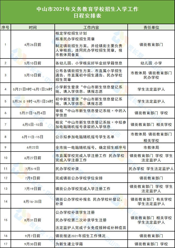 福清最新招聘信息及获取指南