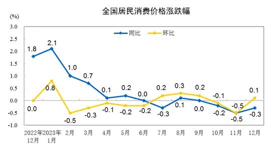 最新CPI数据解读，获取与分析步骤指南