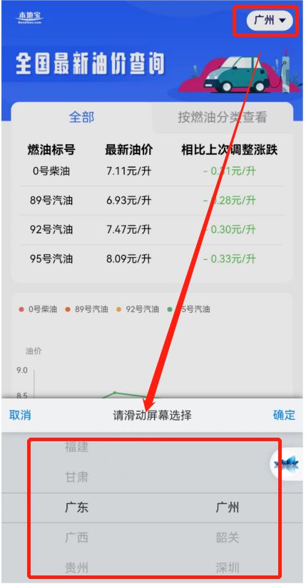 福建最新油价动态及深度分析