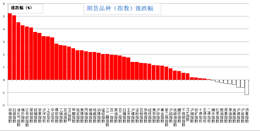 棉花今日最新价格及市场分析，影响因素详解