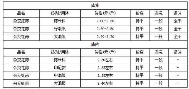 今日大蒜价格走势分析，多元观点下的市场趋势探讨