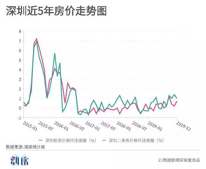 上海房价最新走势图，解读魔都楼市脉络与未来趋势