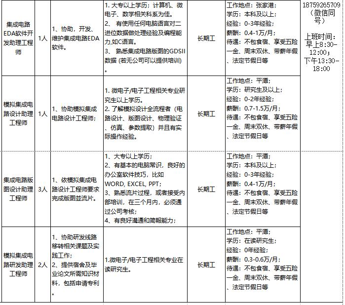 平潭最新招聘信息概览