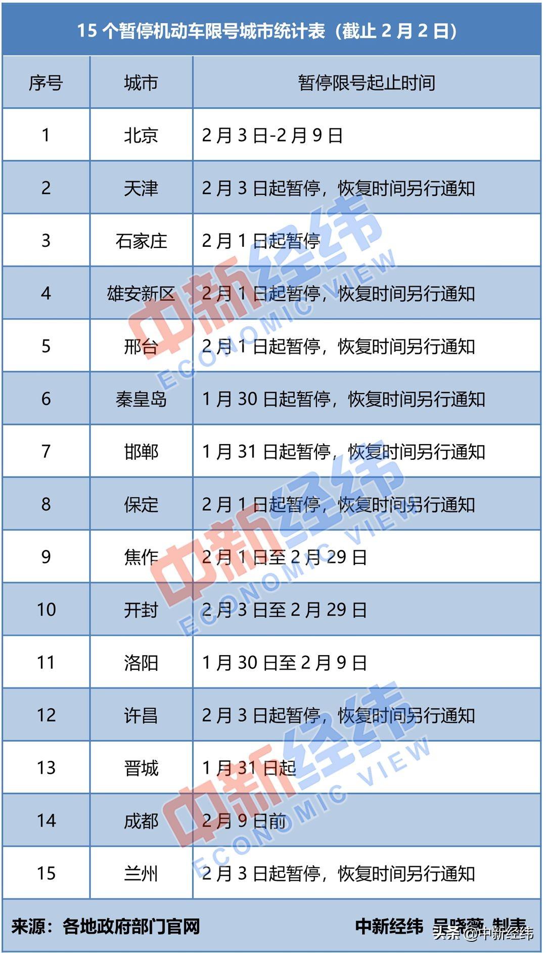 邢台最新限号措施实施，车辆限行规定更新