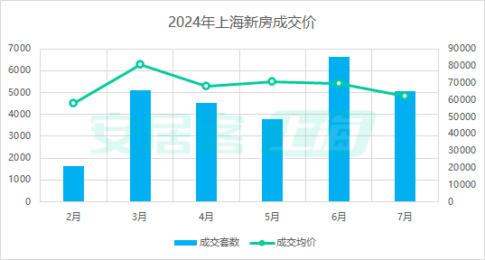 上海房价最新动态，市场走势、热门区域与购房指南