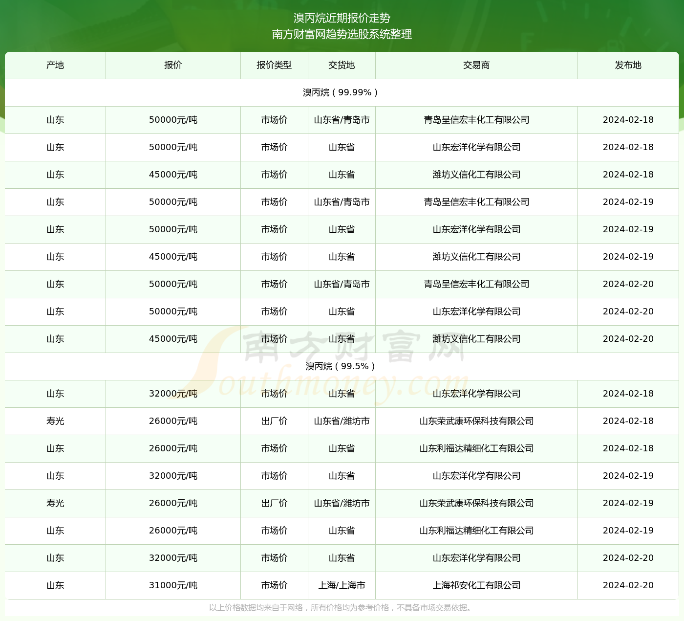 丙烷价格查询指南，最新价格、详细步骤，初学者与进阶用户适用