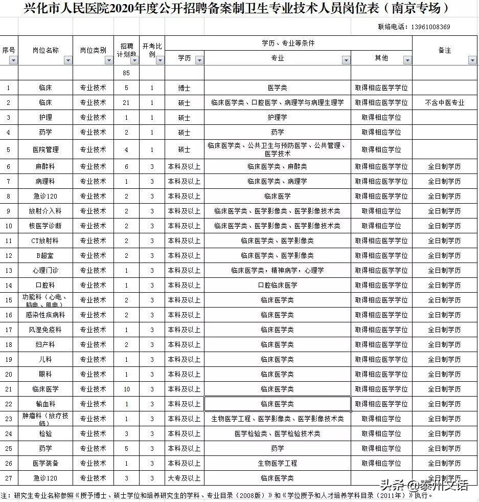 兴化最新招聘,兴化的新一天，招聘路上的温馨故事