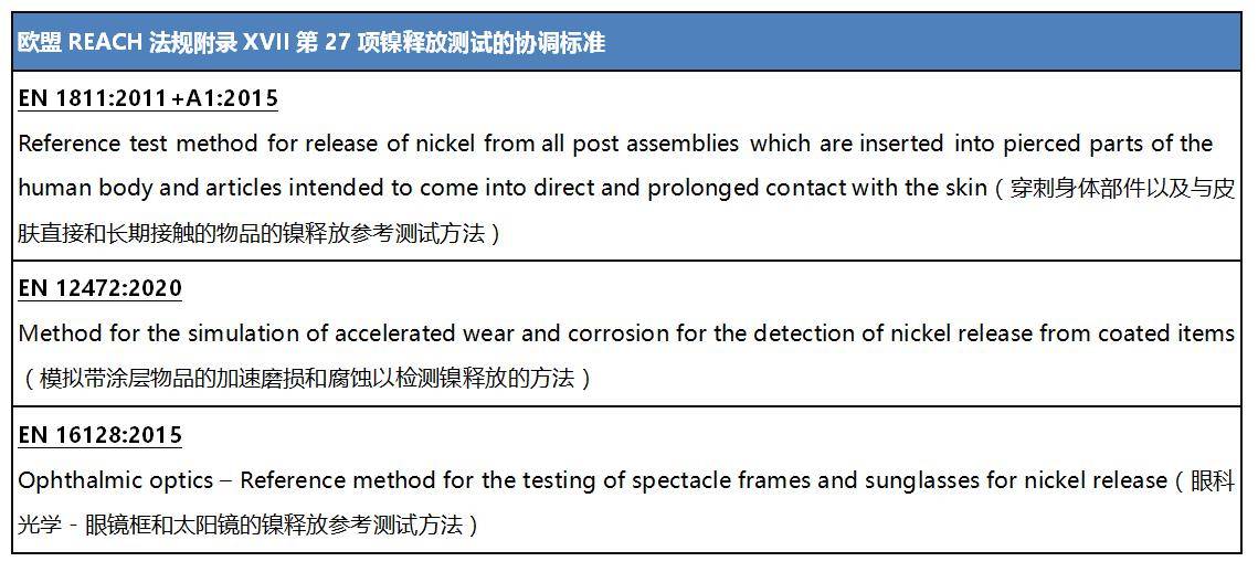 最新REACH法规更新与应对策略，企业化学品管理挑战及应对之道