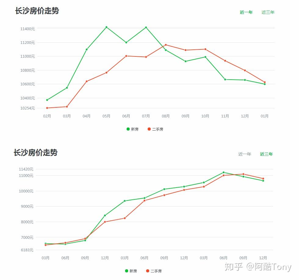 长沙楼市风云变幻揭秘，最新房价消息全解析！