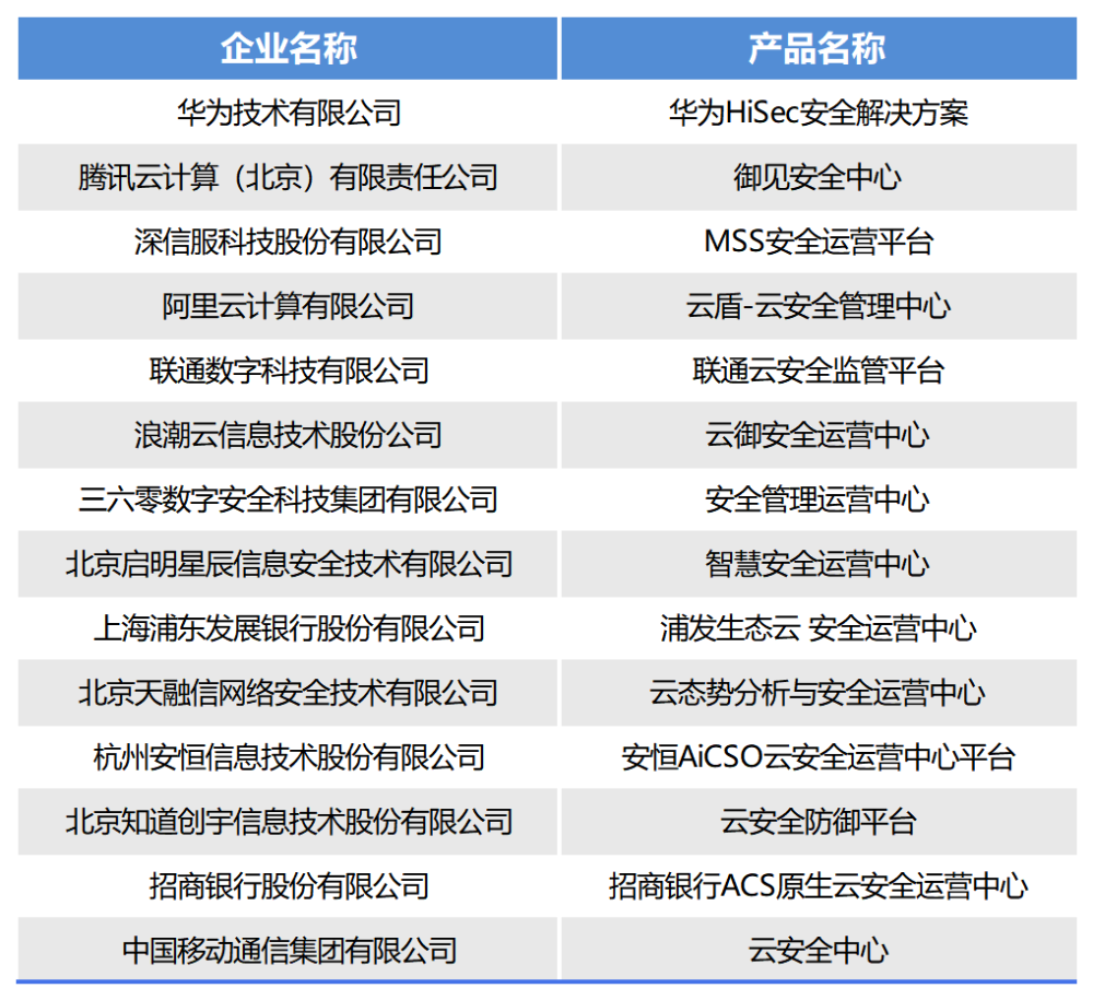 黄大仙三肖三码必中三,可靠执行操作方式_NFS38.954程序版