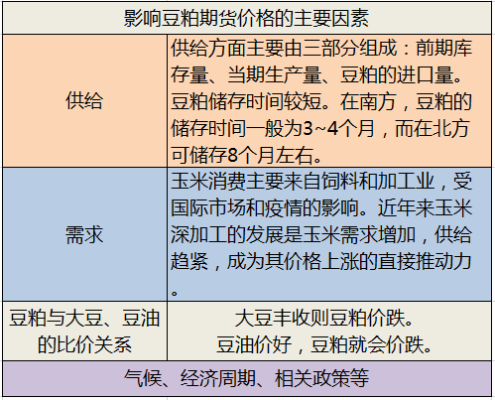 今日豆粕最新价格及解读指南，获取豆粕价格信息的步骤与解析