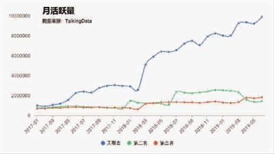 澳门三肖三码三期凤凰网,数据指导策略规划_LYI38.165启动版