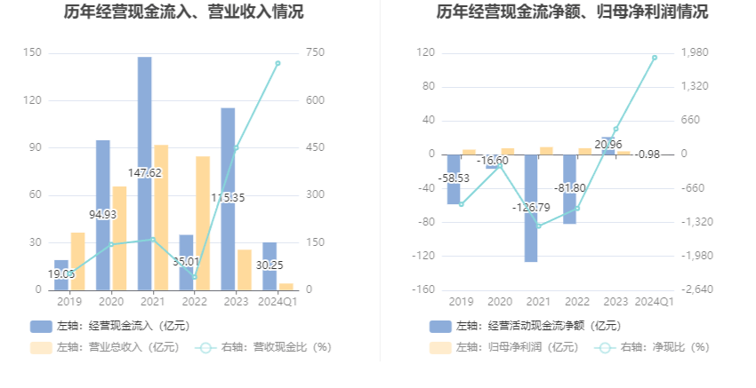 2024资料大全正版资料,实地数据评估分析_MDR38.718旅行版