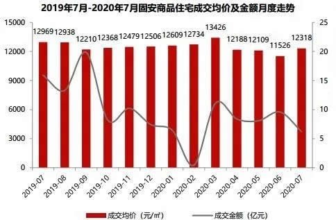 固安最新房价详解，指南与市场动态掌握技巧