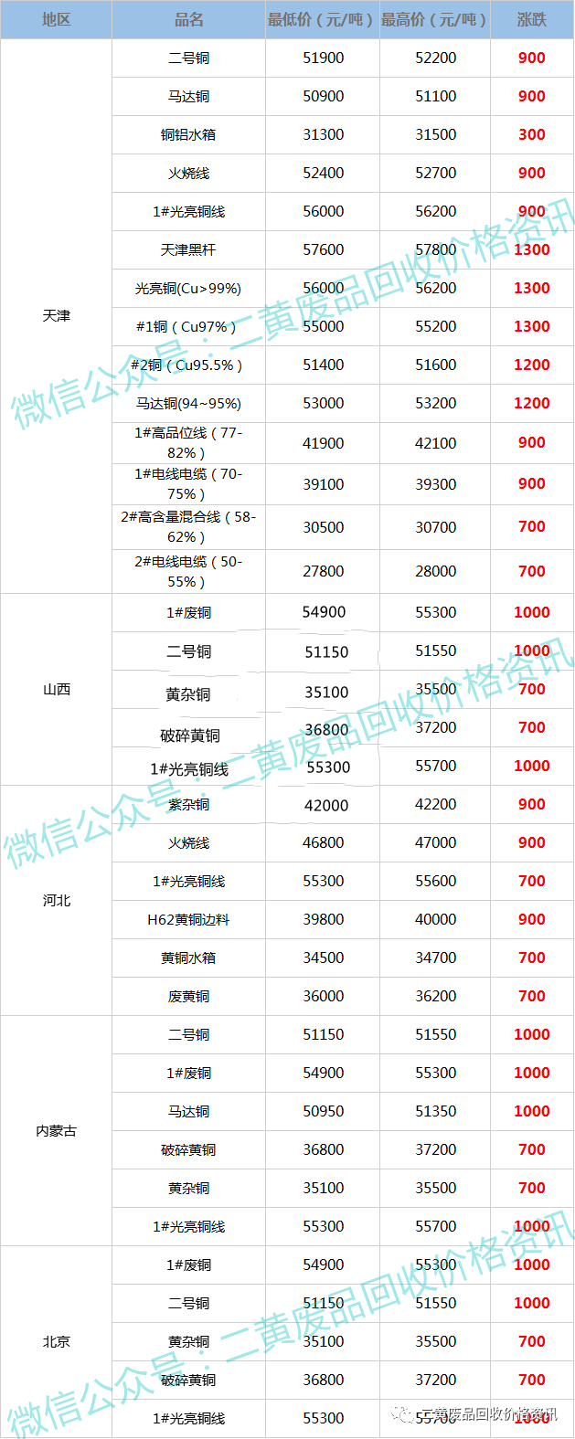 学习铸就自信与成就