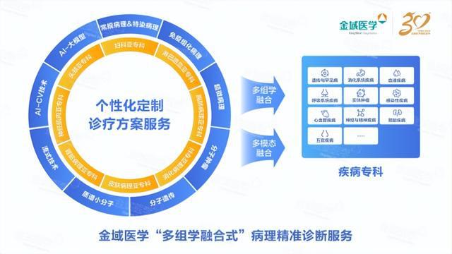 金多宝正版论坛资料,多元化诊断解决_CMR38.656旗舰设备版