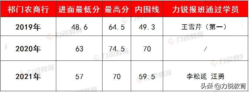 祁门县最新招聘信息全面概览