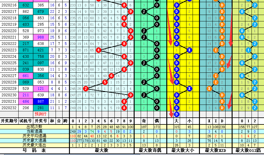 正版澳门二四六天天彩牌,实证分析细明数据_QBD23.717随身版