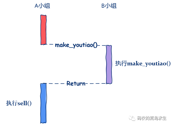 一白小姐一一肖必中特,实践数据分析评估_HAA83.333深度版