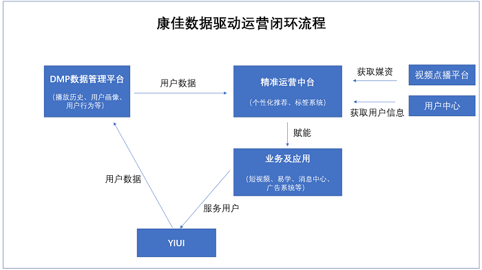 新奥门资料大全免费澳门软件特色,数据驱动方案_YPX94.365酷炫版