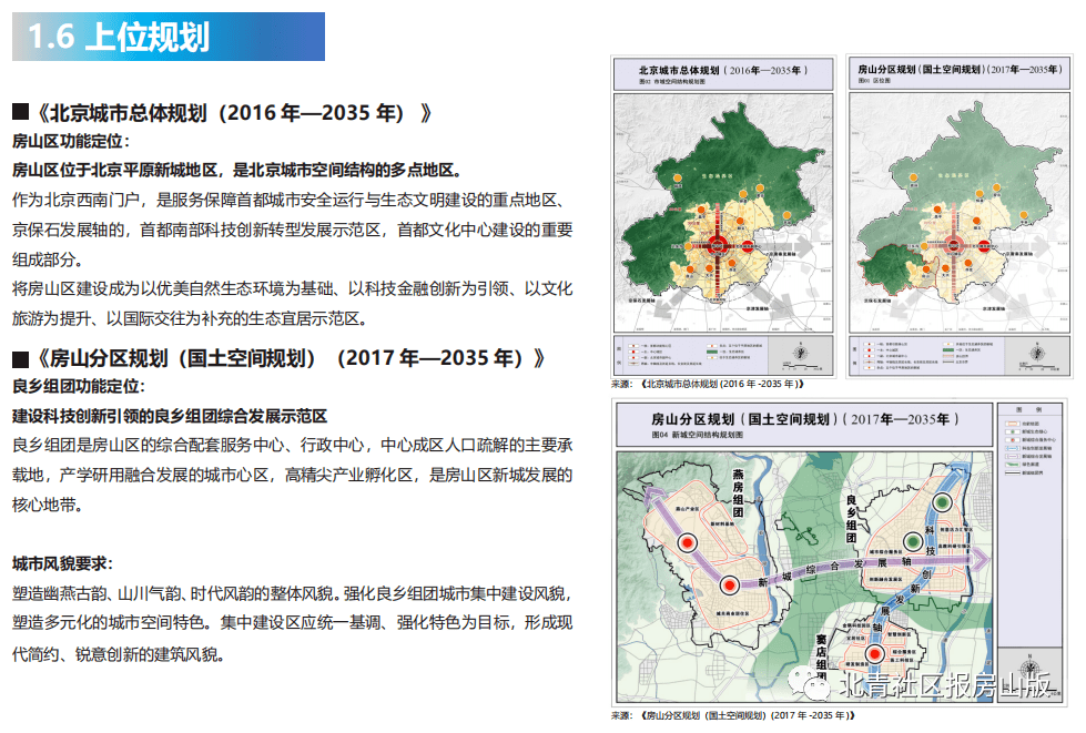 房山窦店最新规划图揭晓，科技引领未来，重塑窦店新篇章