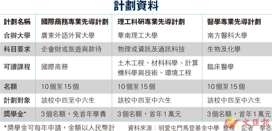 新澳天天开奖资料大全54期,城乡规划学_GVV93.993便携版