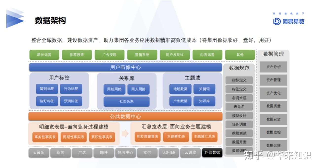 龙门最快最精准免费资料,数据管理策略_SGX47.673发布版