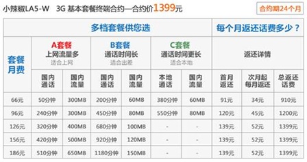 中国联通最新套餐详解，一网打尽优惠，超值体验尽在掌握！