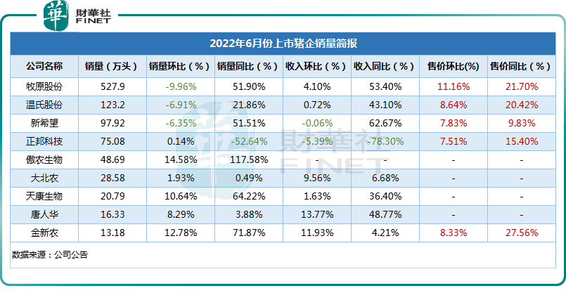 今日猪价最新预测走势，科技与生活的完美结合深度解析