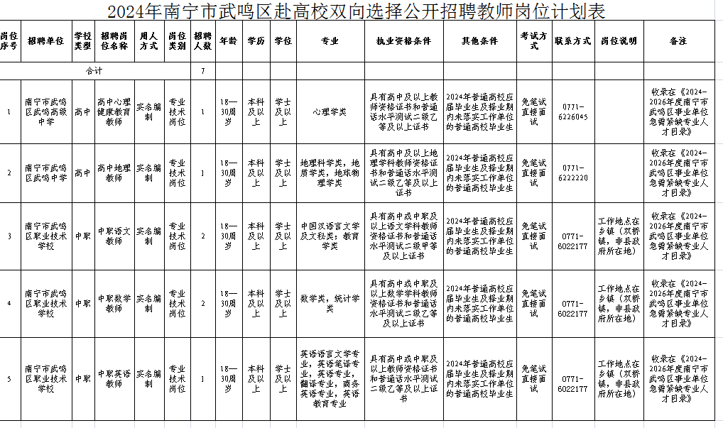 武鸣县里建最新招聘情况及观点论述揭秘