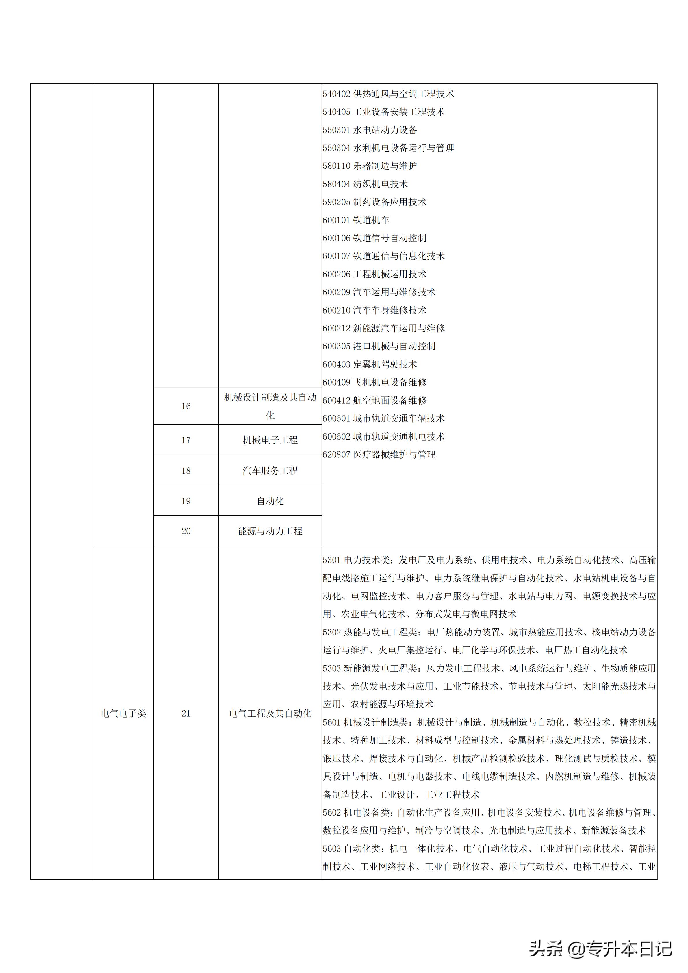 科技重塑未来，体验全新专升本之旅——山西专升本最新科技产品介绍