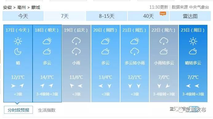 蒙城未来15天天气预报，最新预测及其背景影响分析