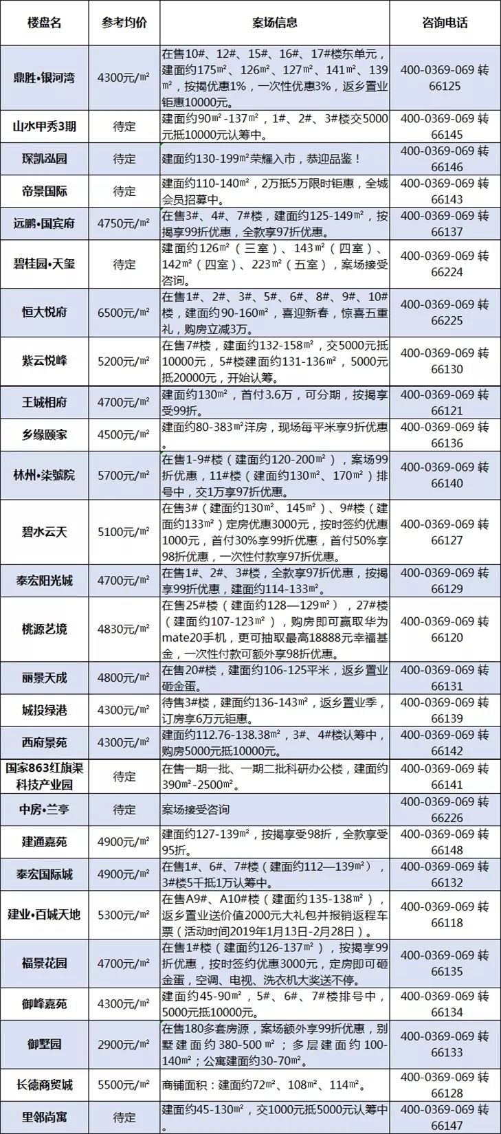 林州会表最新消息及制作步骤指南全解析