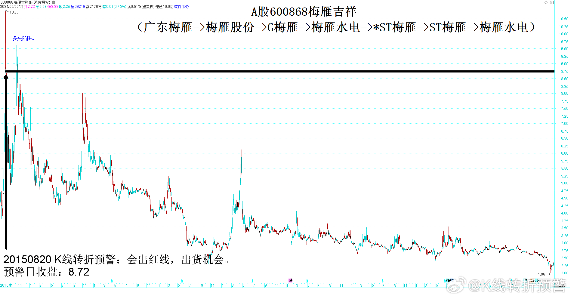 梅雁吉祥股吧最新动态详解，初学者与进阶用户的步骤指南