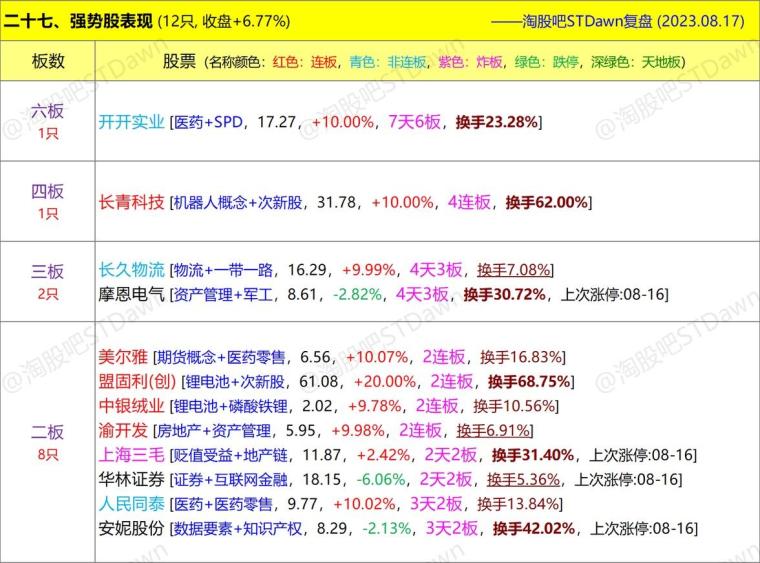 新澳门天天开奖资料大全,真实数据解释定义_移动版169.590-3