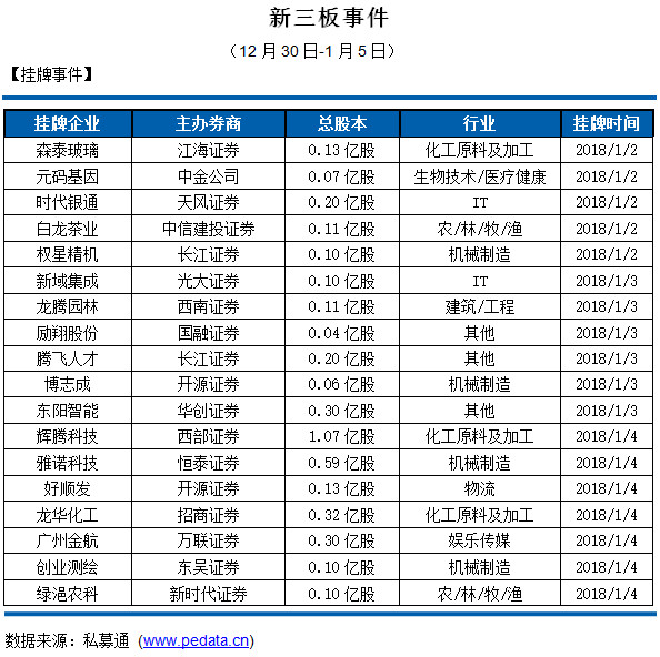 2024年新奥特开奖记录查询表,数据支持设计计划_投资版87.489-1