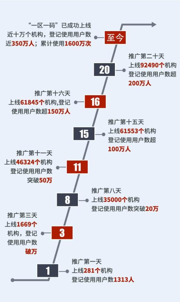 澳门一码一肖一恃一中354期,迅速执行设计计划_9DM38.209-6