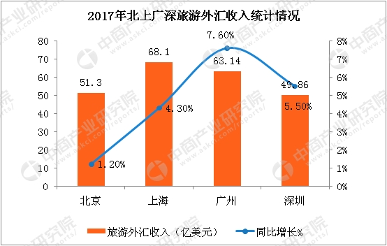 新澳门正版免费资料大全旅游团,深入解析策略数据_androids45.147-8