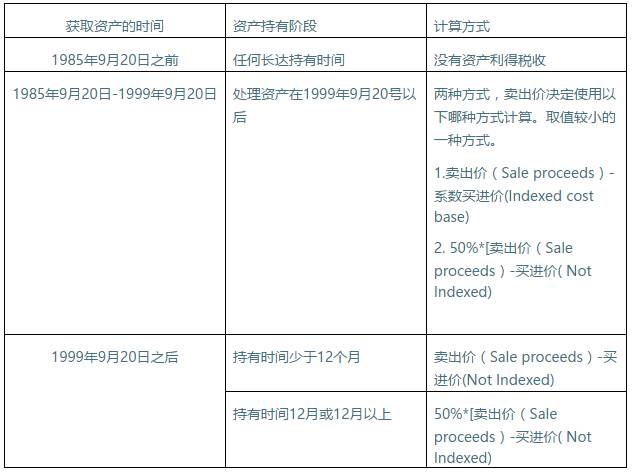 2024新澳免费资料公式,深度分析解释定义_经典版72.579-4