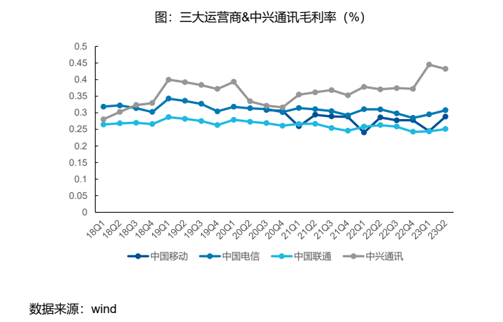 河道治理 第319页