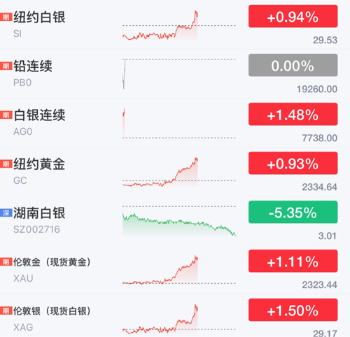 白杰品股今天最新消息,深入解析应用数据_模拟版81.383-2