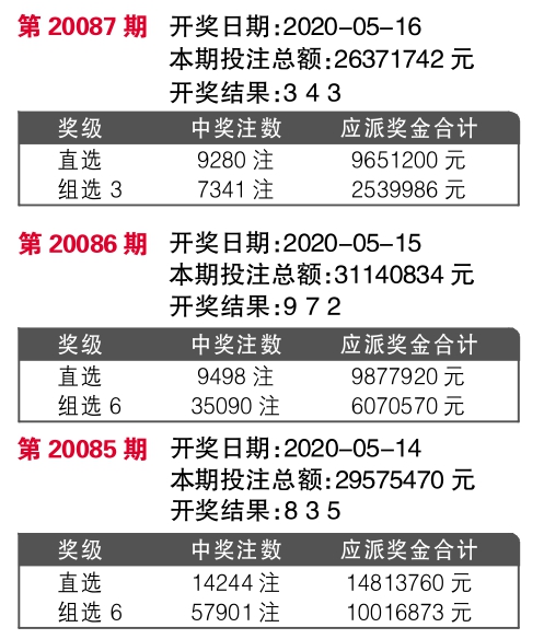 788888王中王开奖结果查询,科学评估解析_watchOS86.407-7