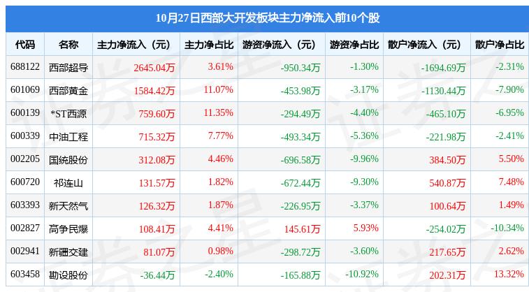 西部材料股票最新消息,西部材料股票最新消息