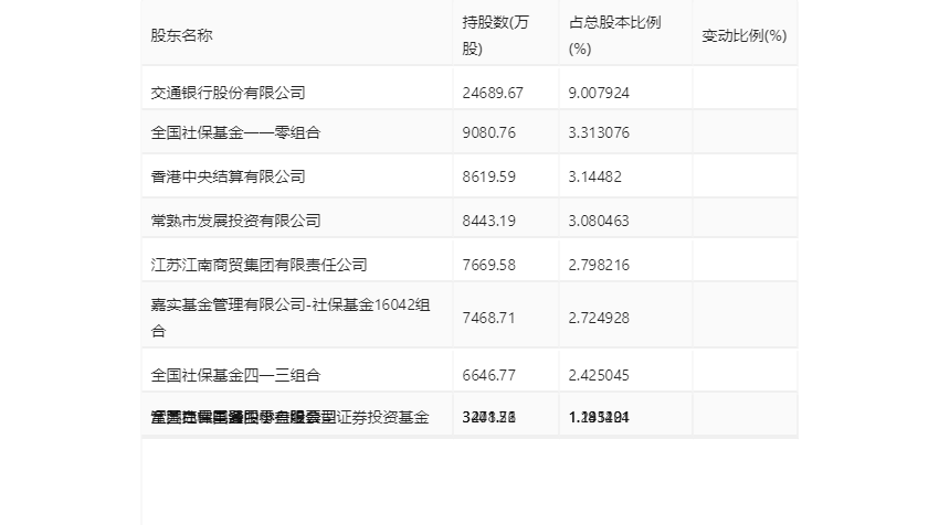 新澳门开奖结果2024开奖记录,最佳实践策略实施_增强版3.772-5