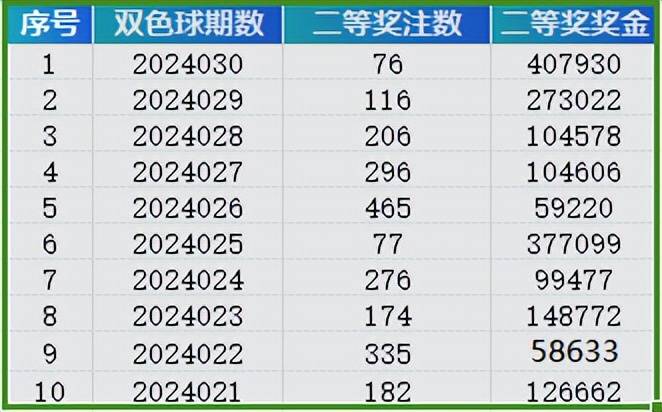 2024新澳天天彩免费资料单双中特,全面数据应用实施_4DM77.920-2