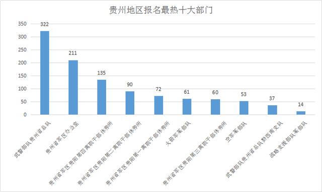 2025年部队士官工资为何上涨,深入数据解释定义_Deluxe25.771-3