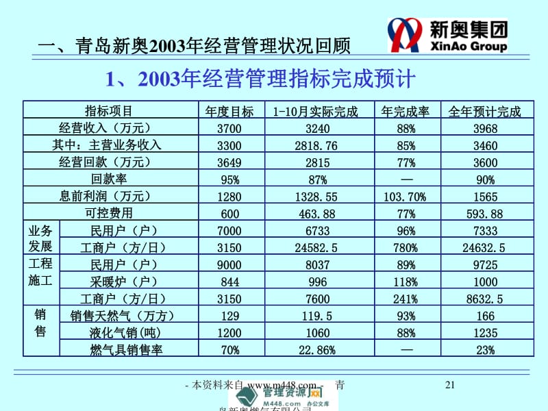 新奥精准资料免费提供安全吗,整体规划执行讲解_交互版136.792-7